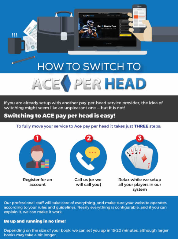 PPH Service Review Switch to Ace Pay Per Head